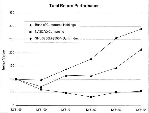 (PERFORMANCE GRAPH)